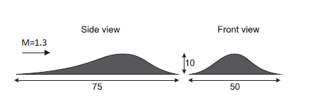 Fig 3: Schematic of the three-dimensional rounded contour bump